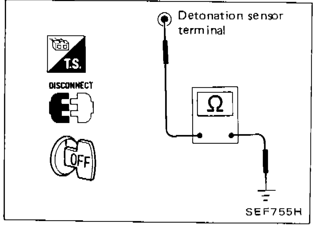 Detonation sensor terminal diagram showing ohmmeter connection between sensor terminal and ground