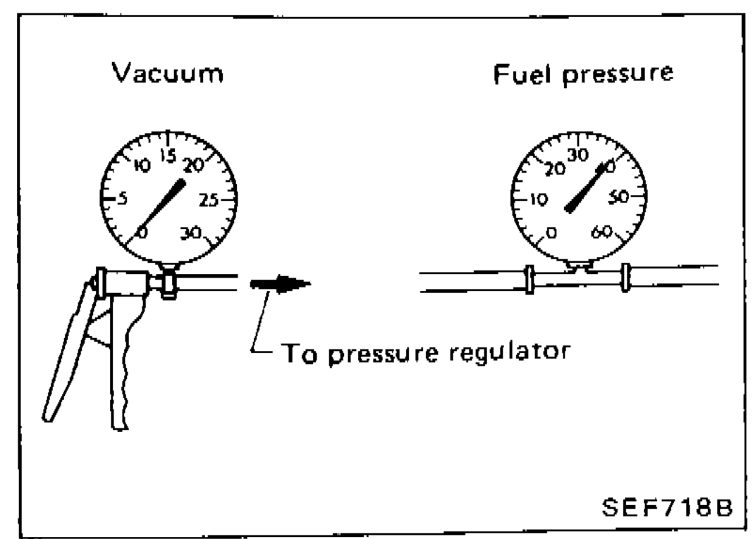 Vacuum gauge and fuel pressure gauge connected to pressure regulator for fuel pressure check