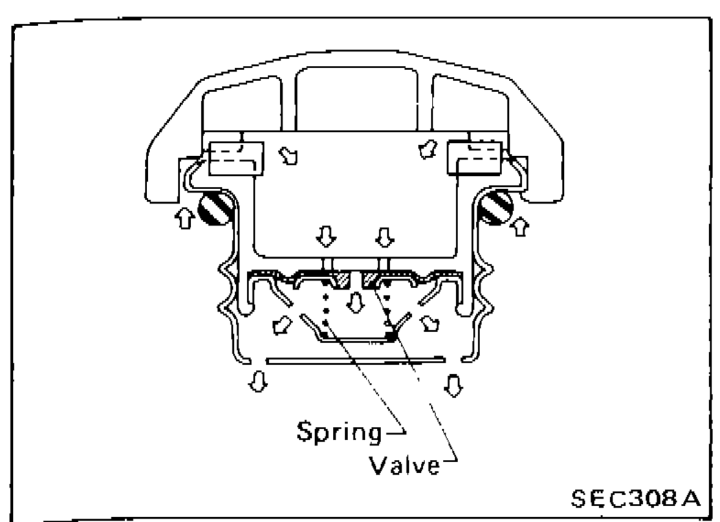 EVAPORATIVE EMISSION CONTROL SYSTEM (For catalyzer model) — Inspection (Cont'd)