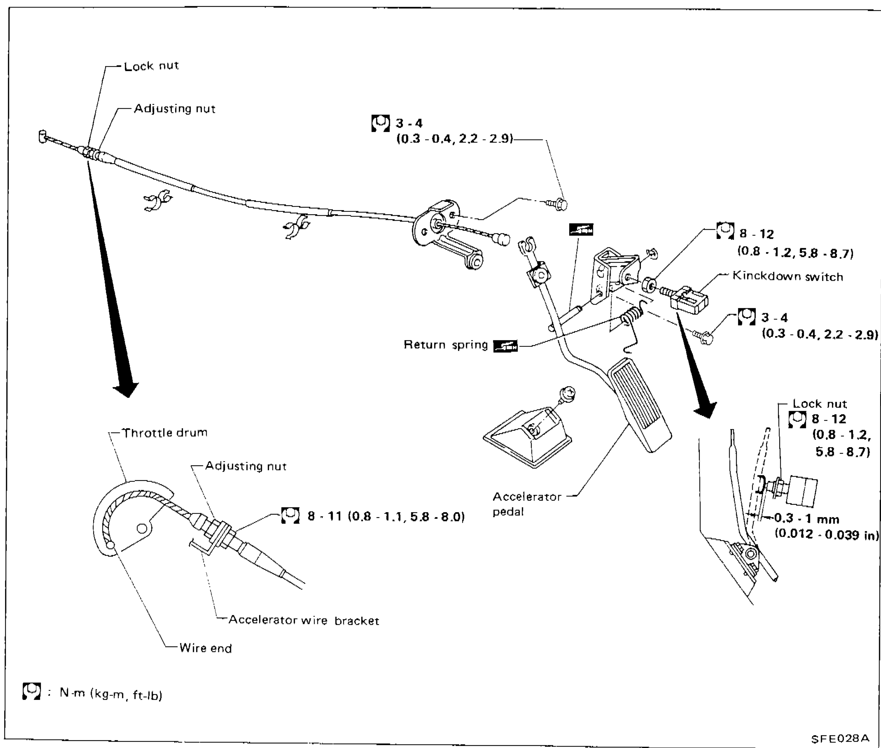 Accelerator Control System