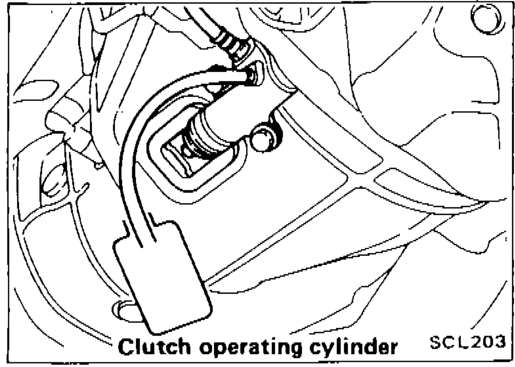 Photo showing clutch operating cylinder location
