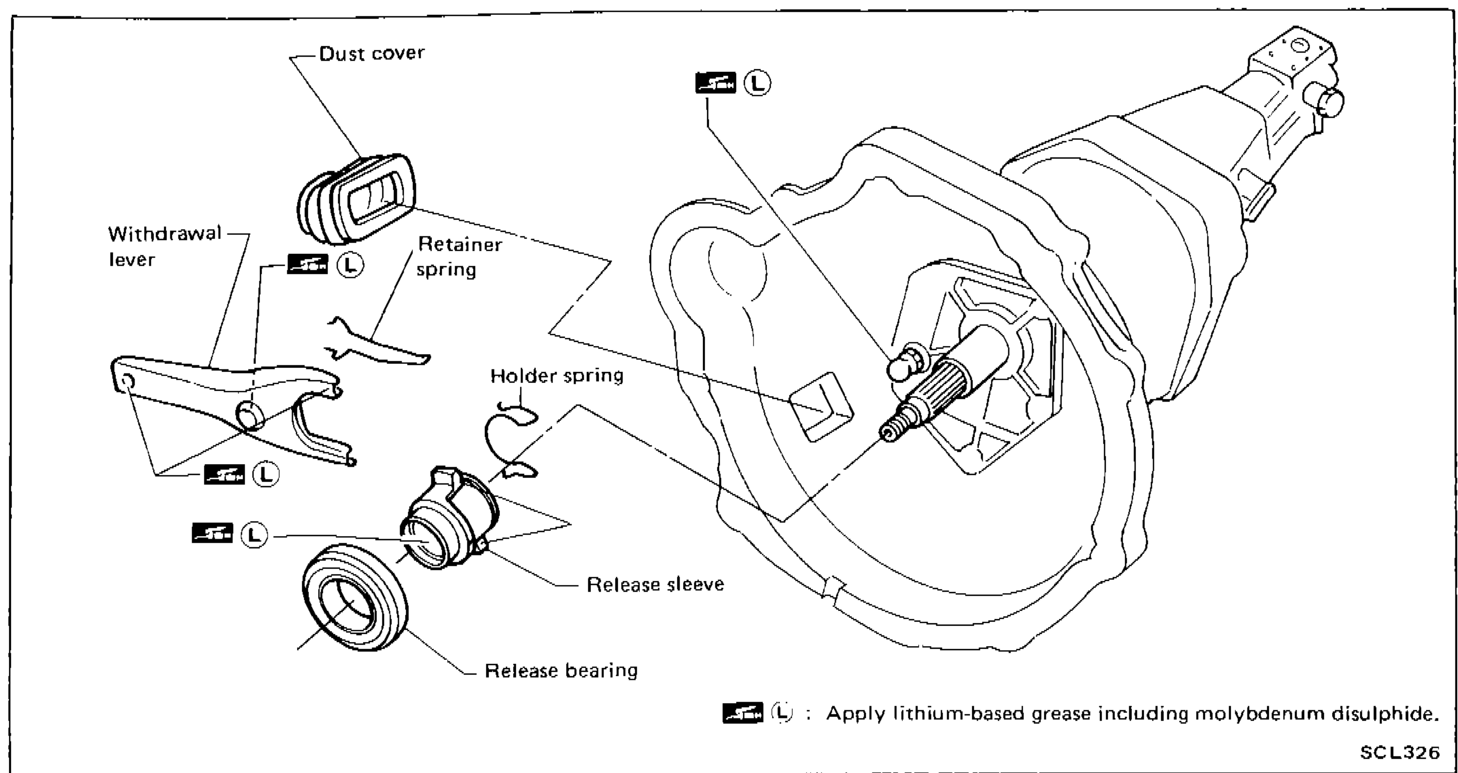 CLUTCH RELEASE MECHANISM