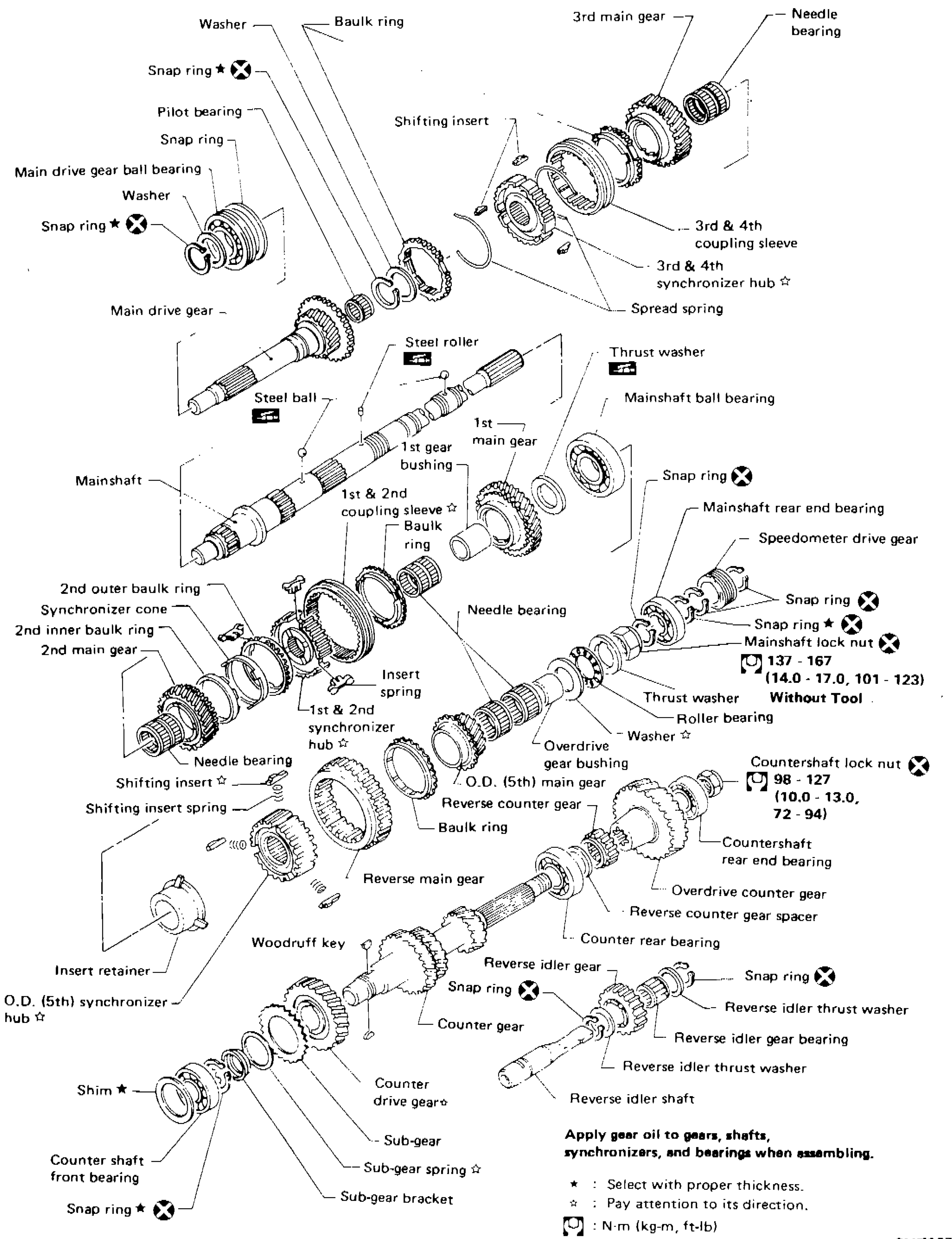 Major Overhaul — Gear Components