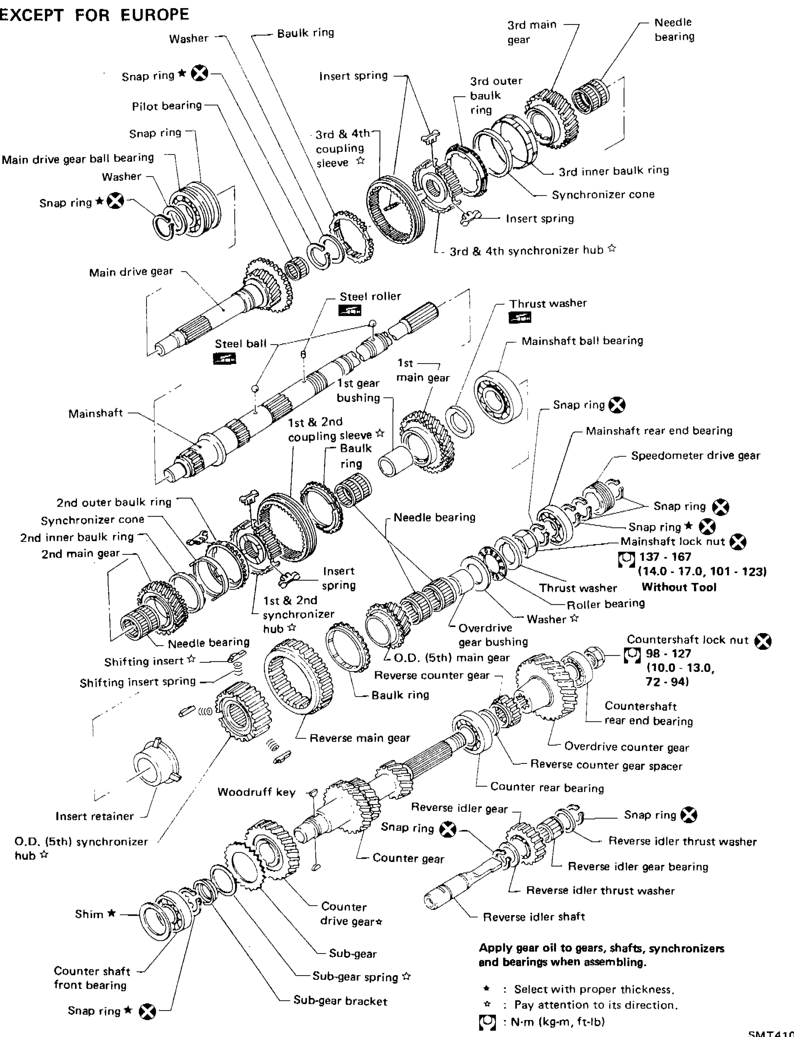Major Overhaul — Gear Components (Cont'd)