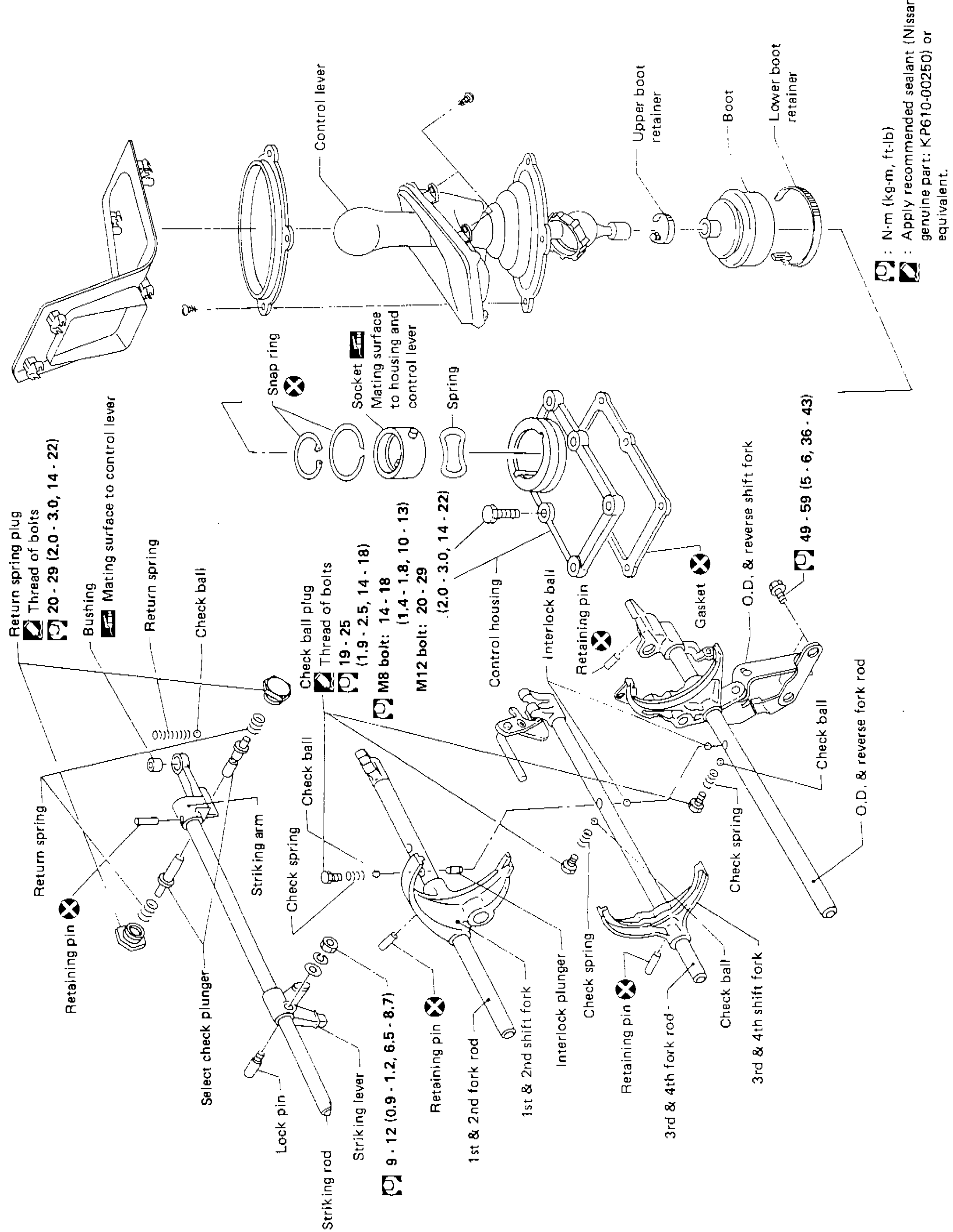 Shift Control Components