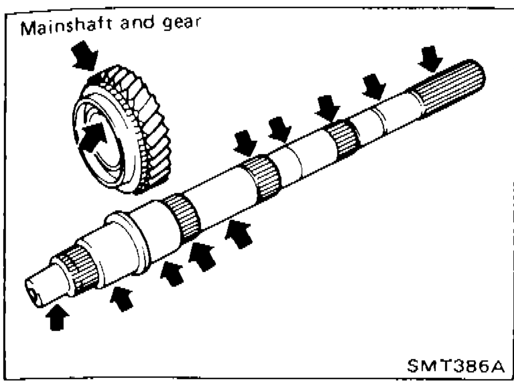 Mainshaft and gear assembly with arrows indicating inspection points for cracks, wear or bending