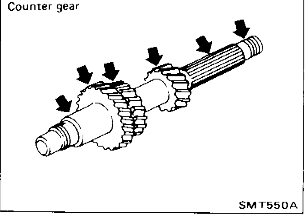 Counter gear assembly with arrows indicating inspection points for excessive wear, chips or cracks