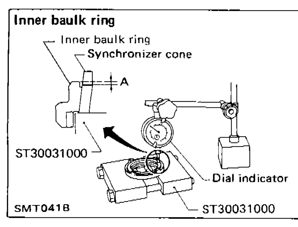 Inner baulk ring measurement setup showing inner baulk ring, synchronizer cone, dimension A, dial indicator, and special tool ST30031000
