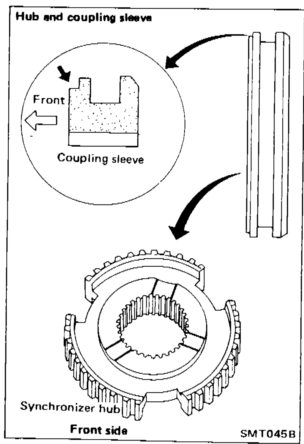 Hub and coupling sleeve orientation diagram showing front side, coupling sleeve (front direction arrow), and synchronizer hub front side