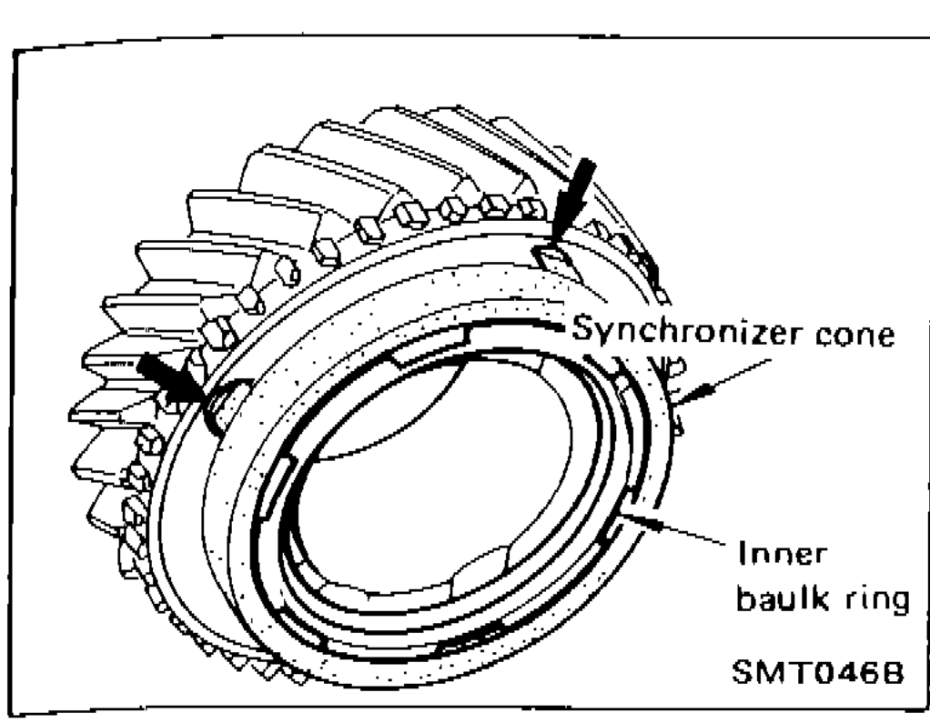 ASSEMBLY — Gear Components (Cont'd)