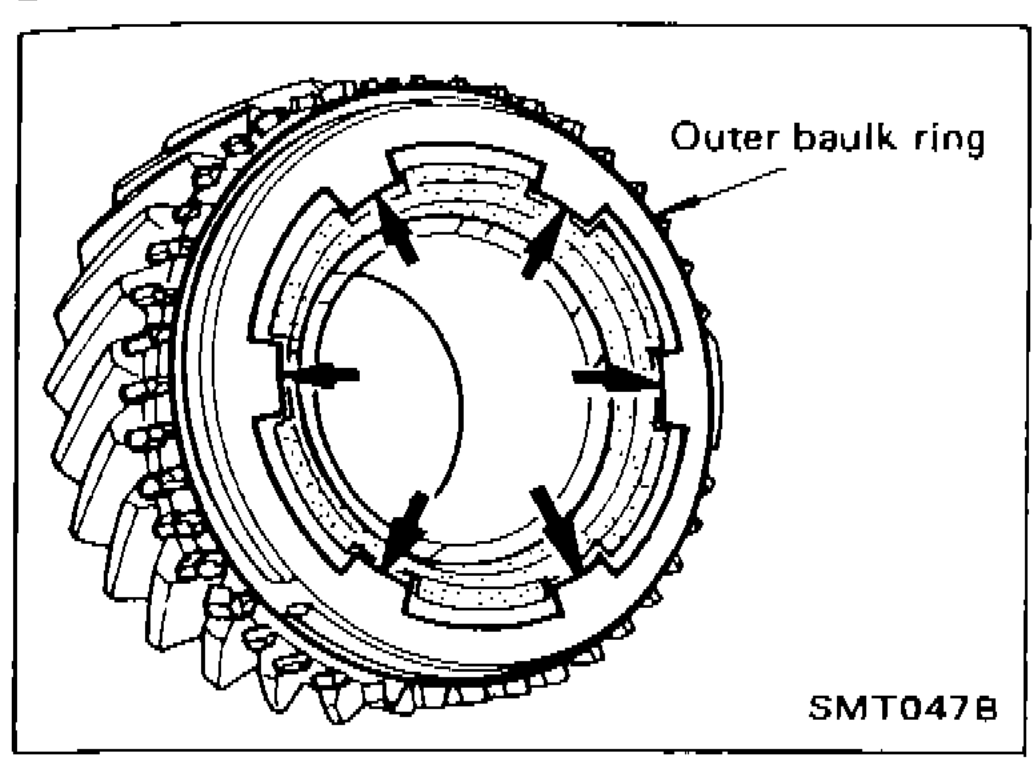 ASSEMBLY — Gear Components (Cont'd)