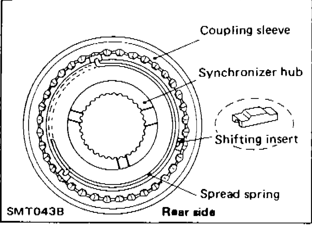 ASSEMBLY — Gear Components (Cont'd)