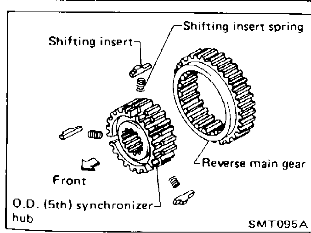 ASSEMBLY — Gear Components (Cont'd)