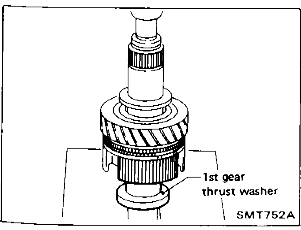 ASSEMBLY — Gear Components (Cont'd)