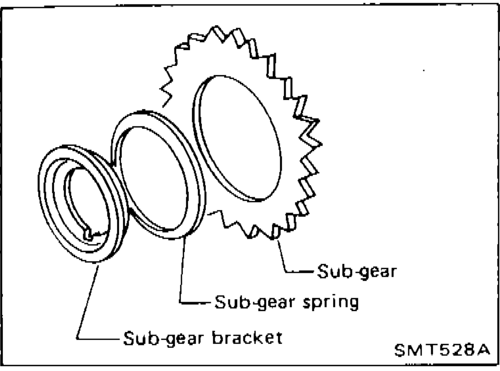 ASSEMBLY — Gear Components (Cont'd)
