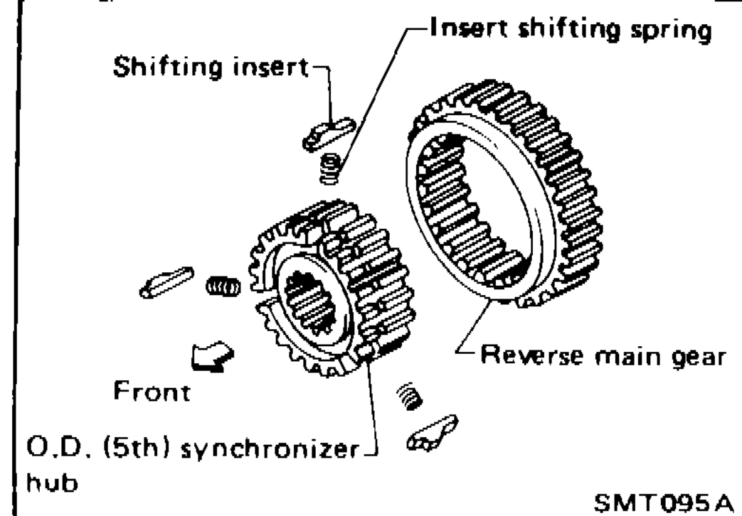O.D. (5th) synchronizer hub assembly showing shifting insert, insert shifting spring, reverse main gear, and front direction label