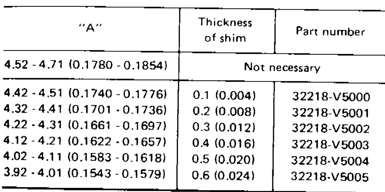 SERVICE DATA AND SPECIFICATIONS (S.D.S) — Inspection and Adjustment (Cont'd)