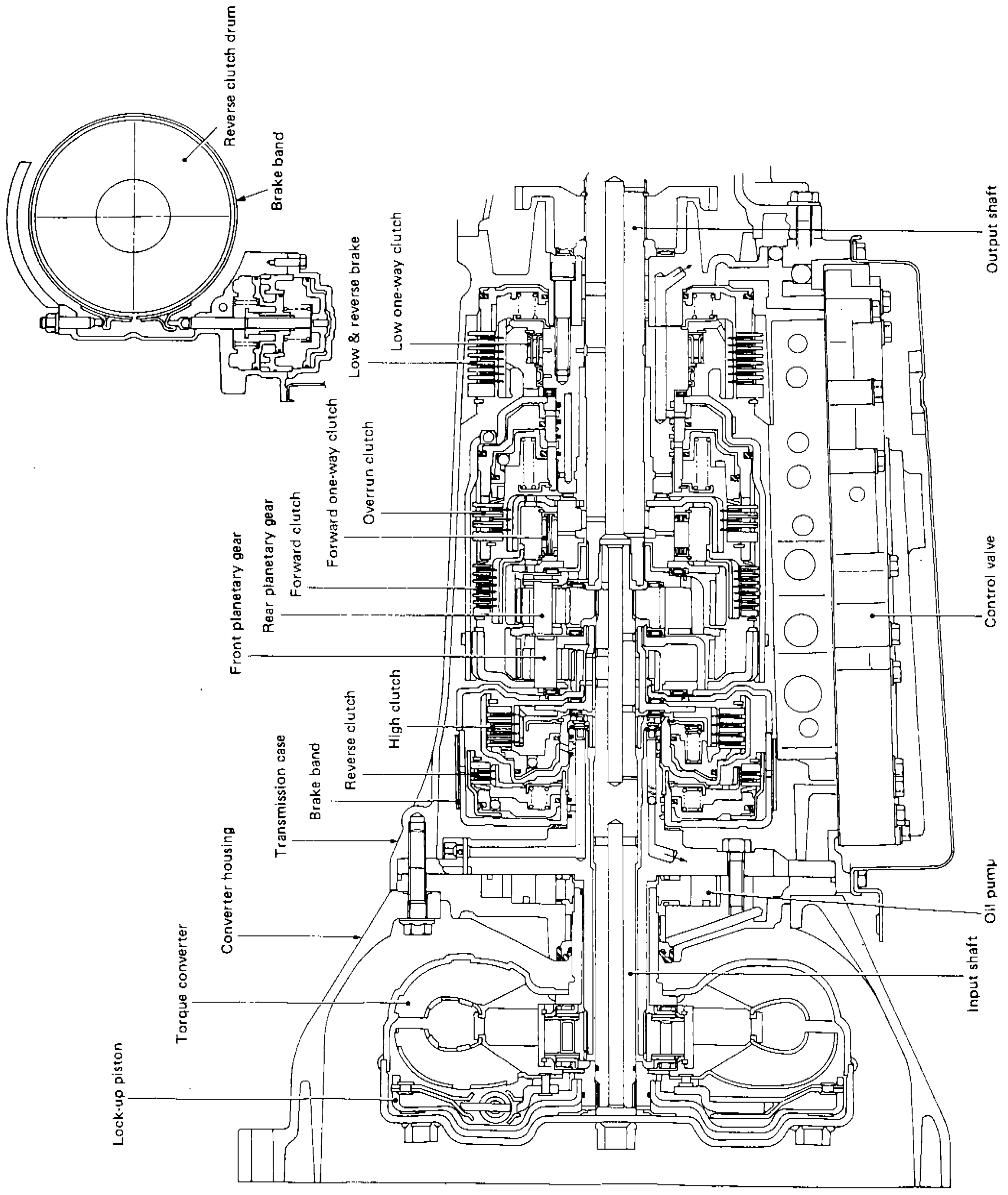 A/T CONTROL DIAGRAM — Cross-Sectional View