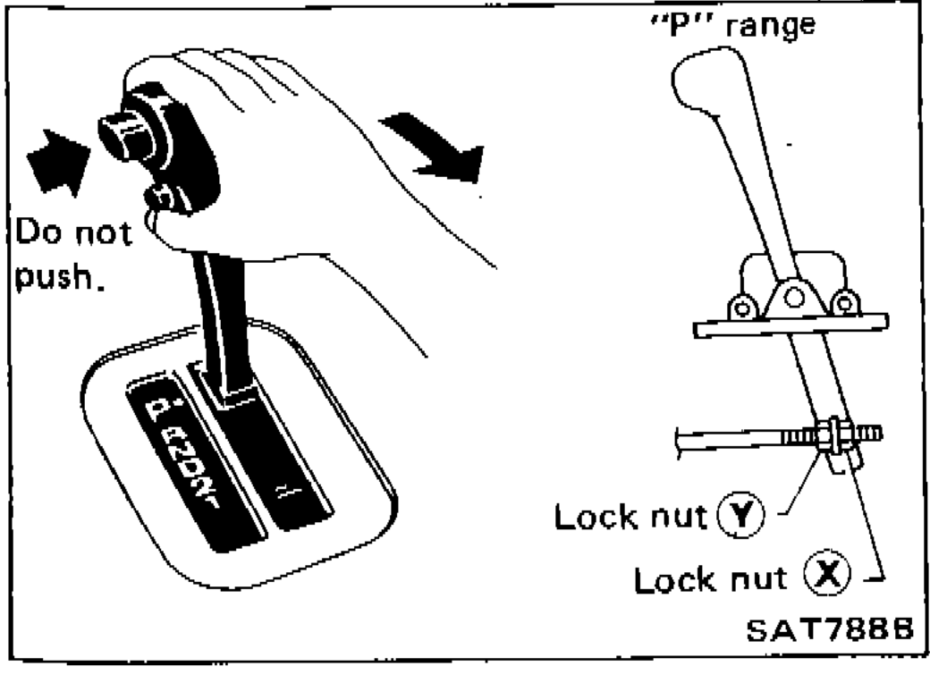 Selector lever in P range with lock nut X and lock nut Y identified, Do not push button indication