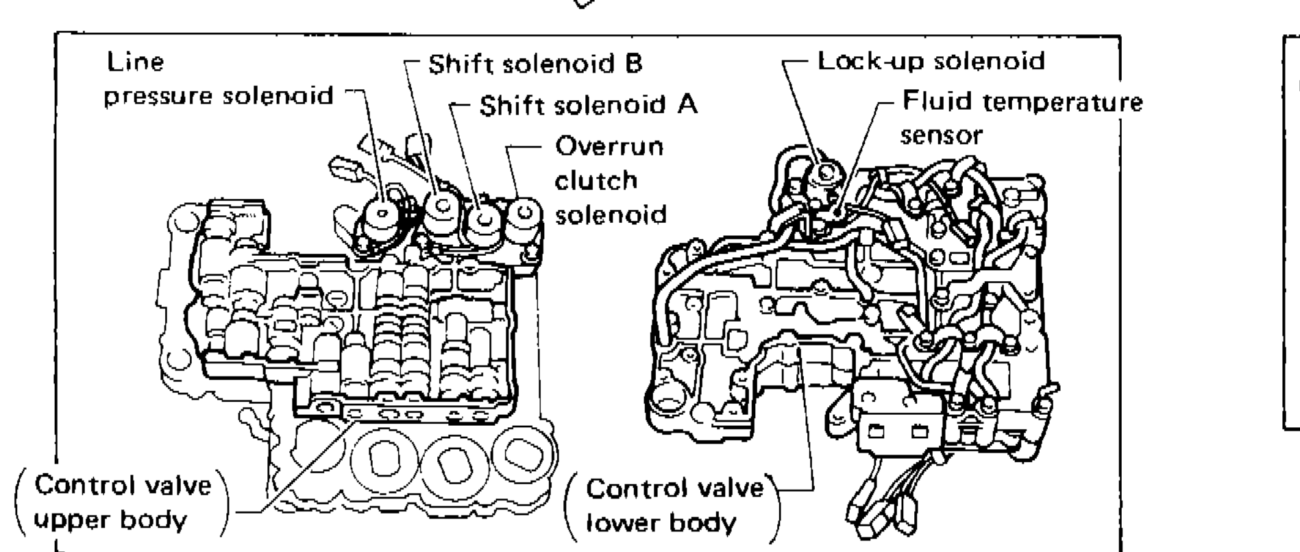 Control valve upper body and lower body with solenoids: Line pressure solenoid, Shift solenoid A, Shift solenoid B, Overrun clutch solenoid, Lock-up solenoid, Fluid temperature sensor
