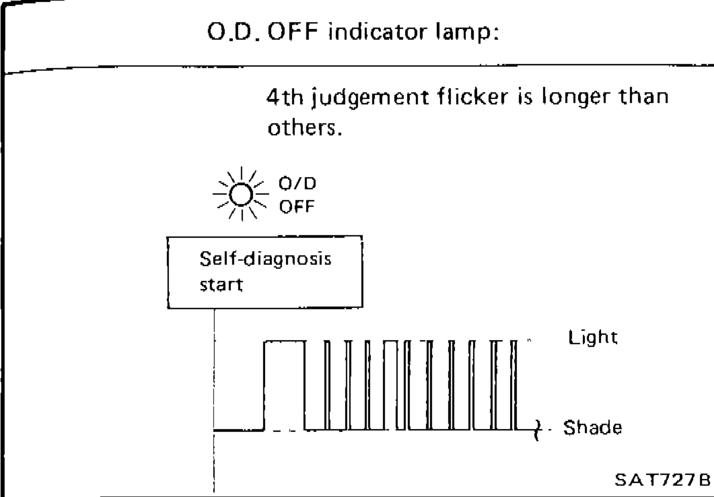 4th judgement flicker pattern - OD OFF indicator lamp light/shade pattern showing 4th flicker longer than others