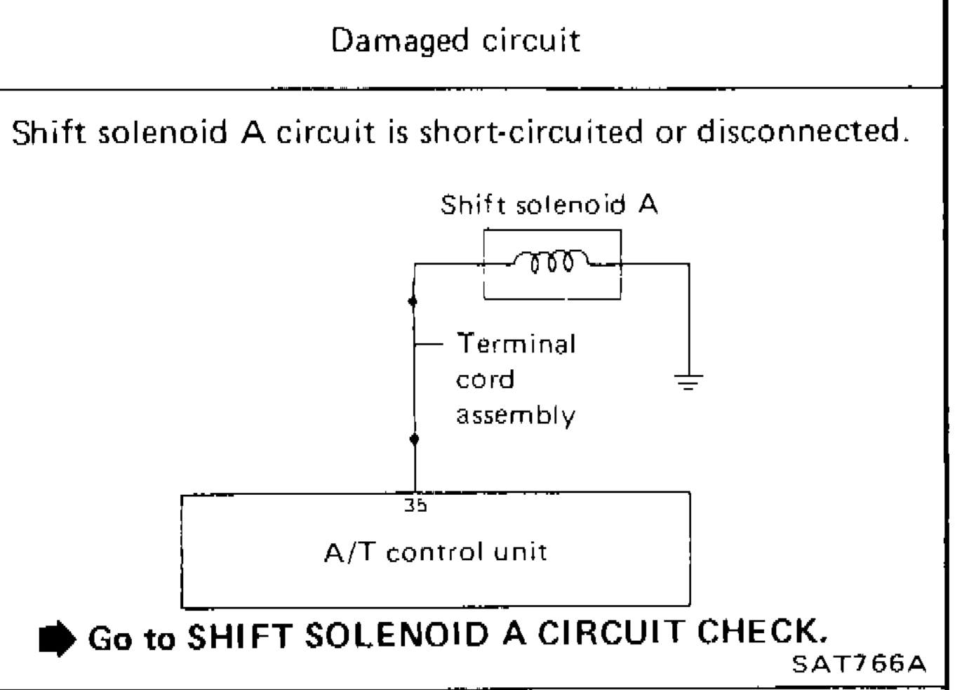 Shift solenoid A circuit diagram showing solenoid connected to terminal cord assembly and A/T control unit terminal 35