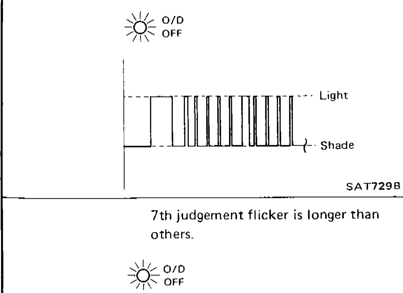 6th judgement flicker pattern - OD OFF indicator lamp light/shade pattern showing 6th flicker longer than others