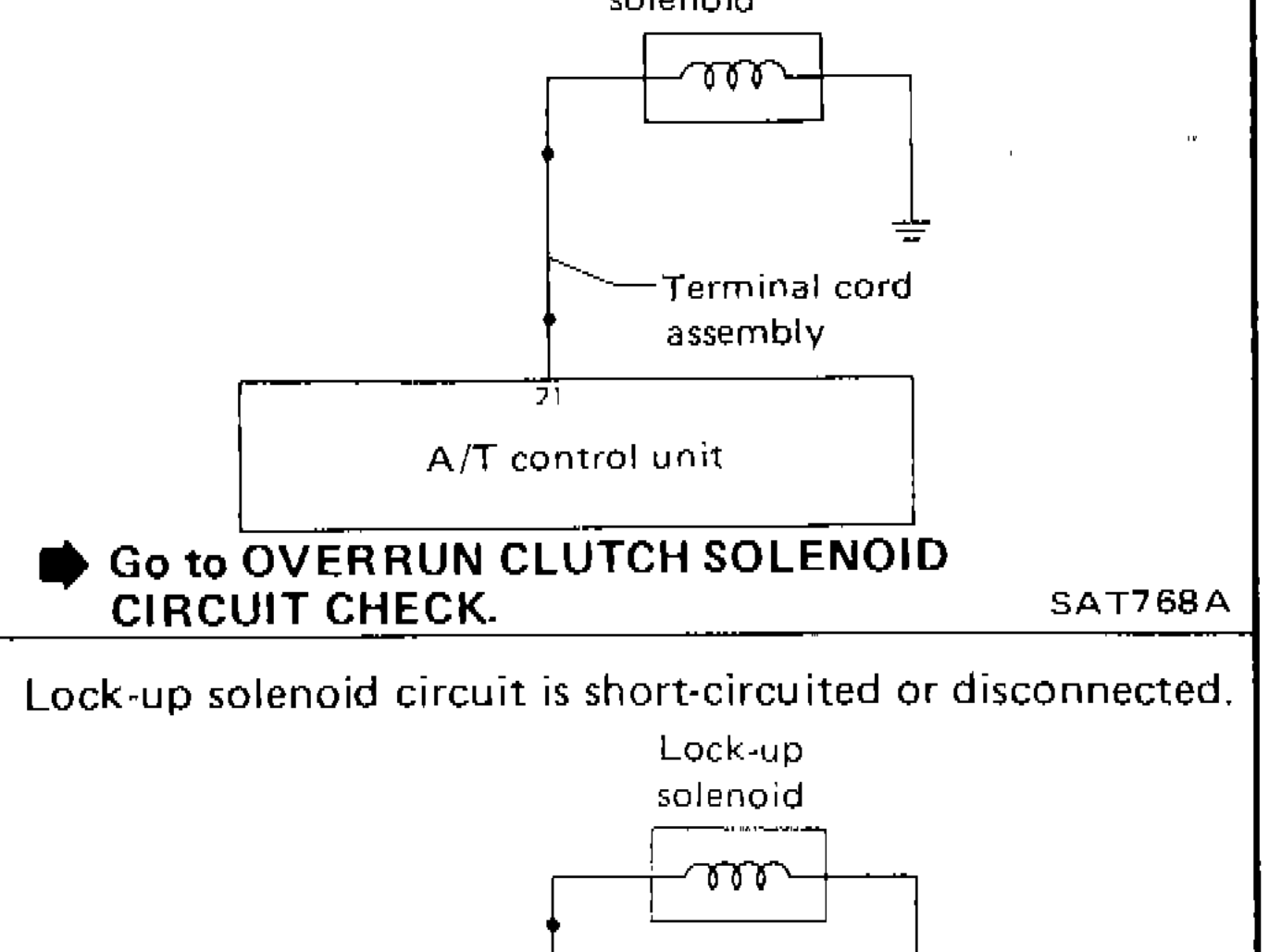 Overrun clutch solenoid circuit diagram showing solenoid connected to terminal cord assembly and A/T control unit terminal 71