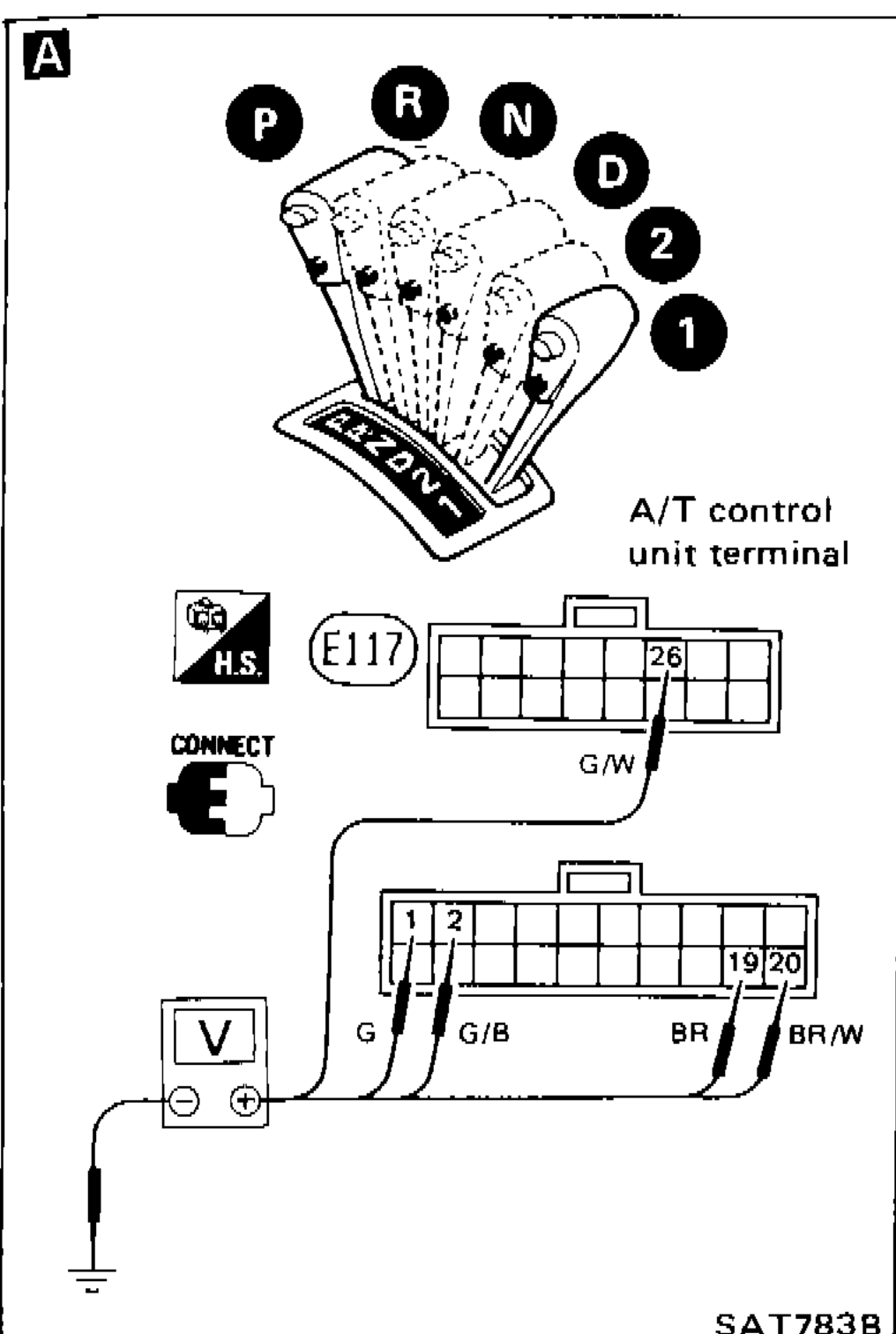 Section A diagram showing selector lever positions (P, R, N, D, 2, 1), A/T control unit terminal E117 connector with terminal numbering (1,2,19,20,26), wire colors G, G/B, BR, BR/W, and voltmeter connection for inhibitor switch circuit check