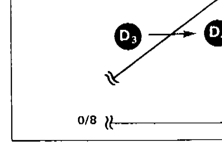 Shift pattern diagram showing D3 to D4 shift at 8/8 throttle opening