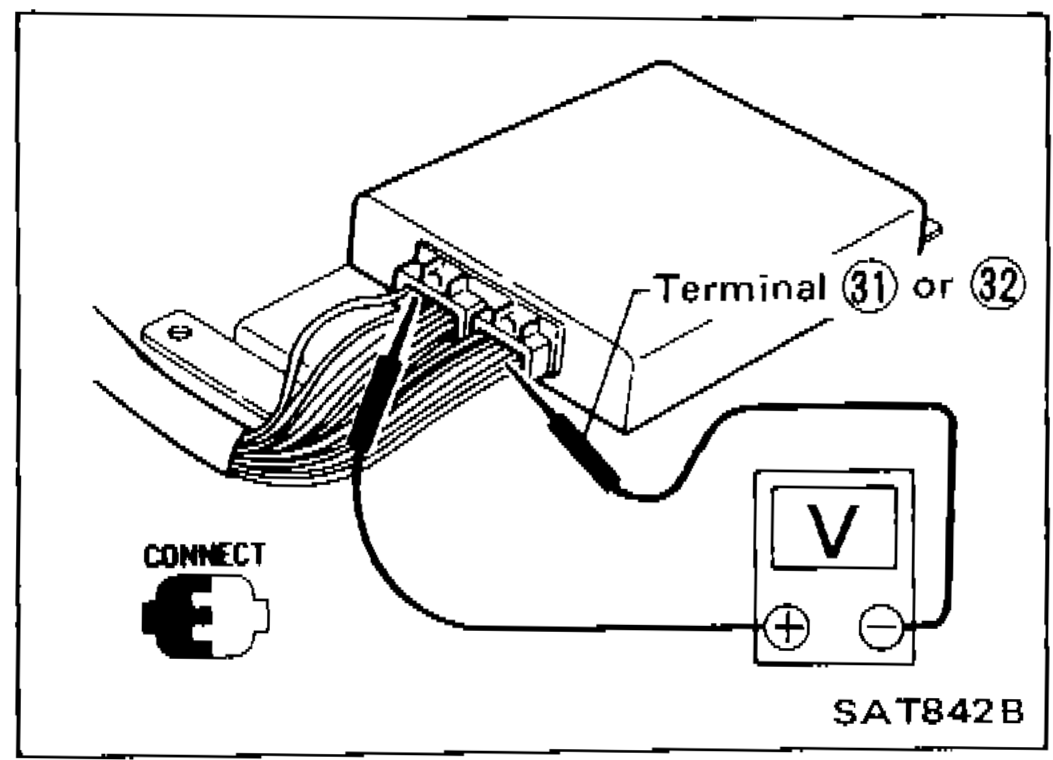 Illustration showing voltmeter connected between A/T control unit terminals, with Terminal 31 or 32 indicated