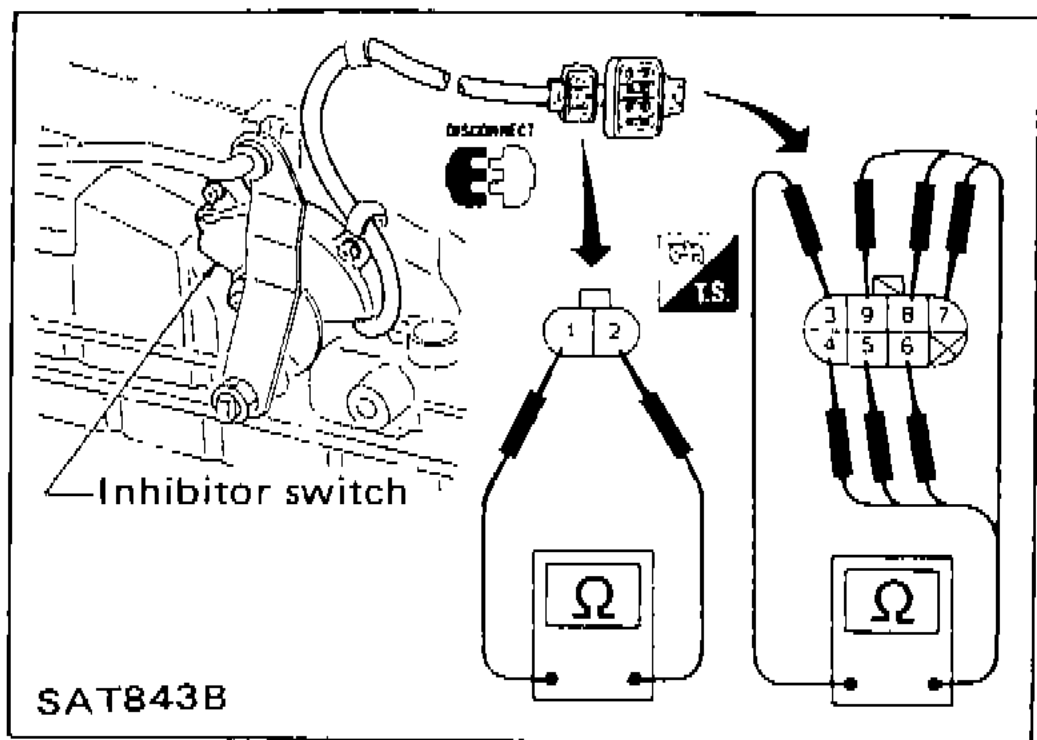 Inhibitor switch continuity check with ohmmeter