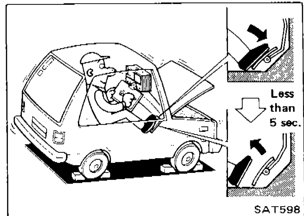 Illustration showing driver applying foot brake and accelerating to wide-open throttle, with timer showing less than 5 seconds