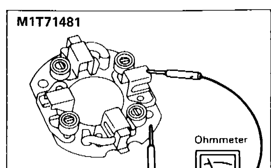 Brush holder insulation test using ohmmeter for starter M1T71481 — probes on positive brush holder and base