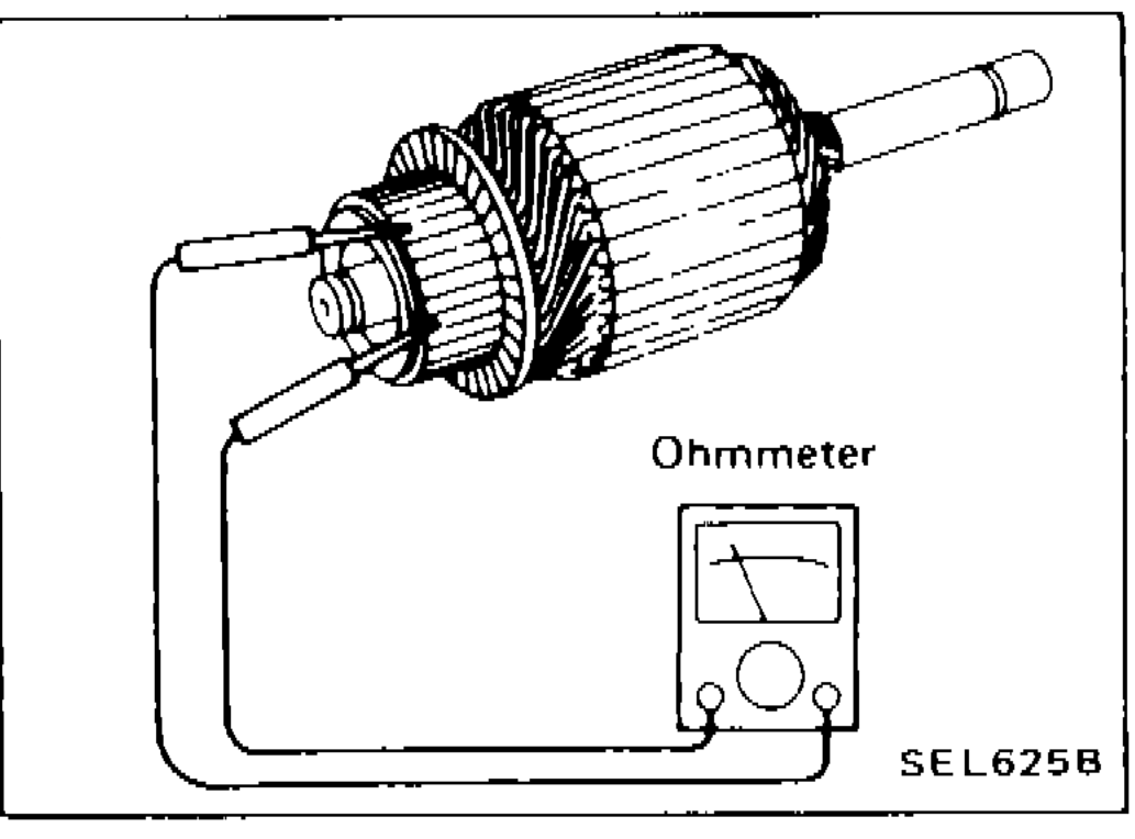 Armature continuity test using ohmmeter between two adjacent commutator segments