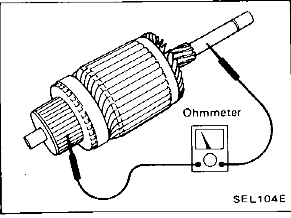 Armature insulation test using ohmmeter between commutator bar and shaft