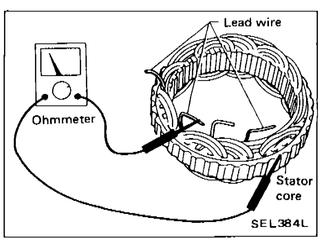 Ohmmeter connected to stator lead wire and stator core for ground test