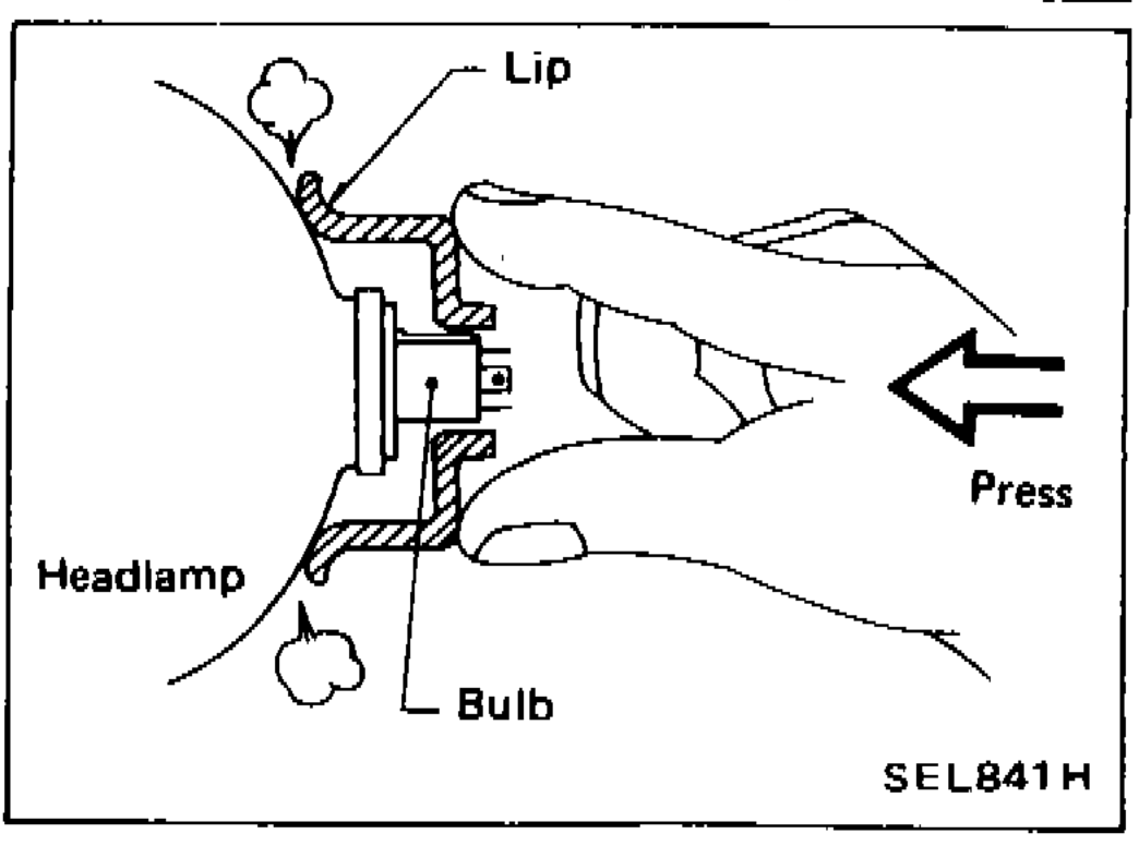 Headlamp body cross-section showing lip of rubber cap making contact with headlamp body, bulb location, and Press direction