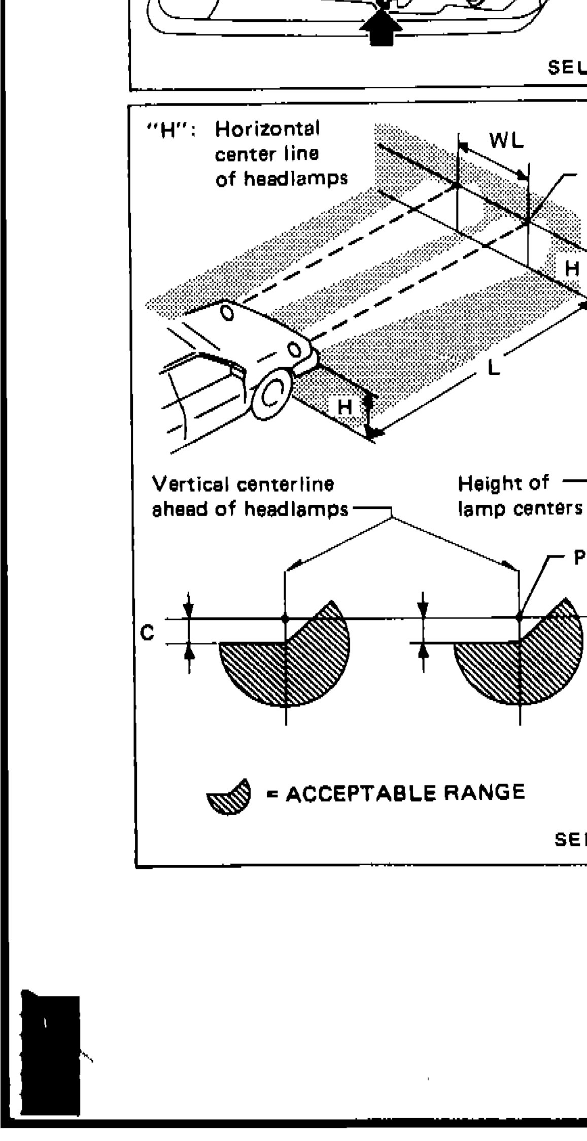 Headlamp aiming pattern diagram showing horizontal center line (H), distance L, distance C, point P, WL, vertical centerline ahead of headlamps, height of lamp centers, and acceptable range shading