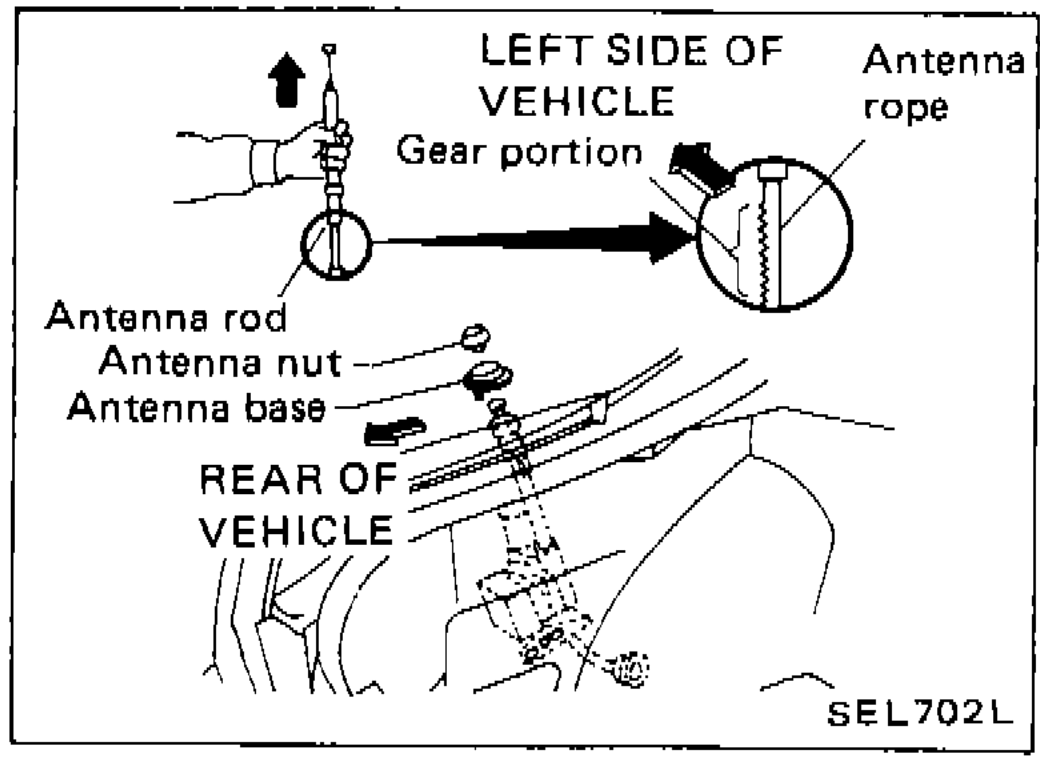 Left side of vehicle diagram showing antenna rod withdrawal — gear portion, antenna rope, antenna rod, antenna nut, antenna base during removal step 2