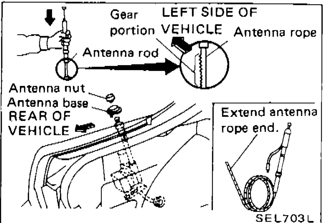 Left side of vehicle diagram showing installation — gear portion, antenna rope, antenna rod, antenna nut, antenna base, extend antenna rope end