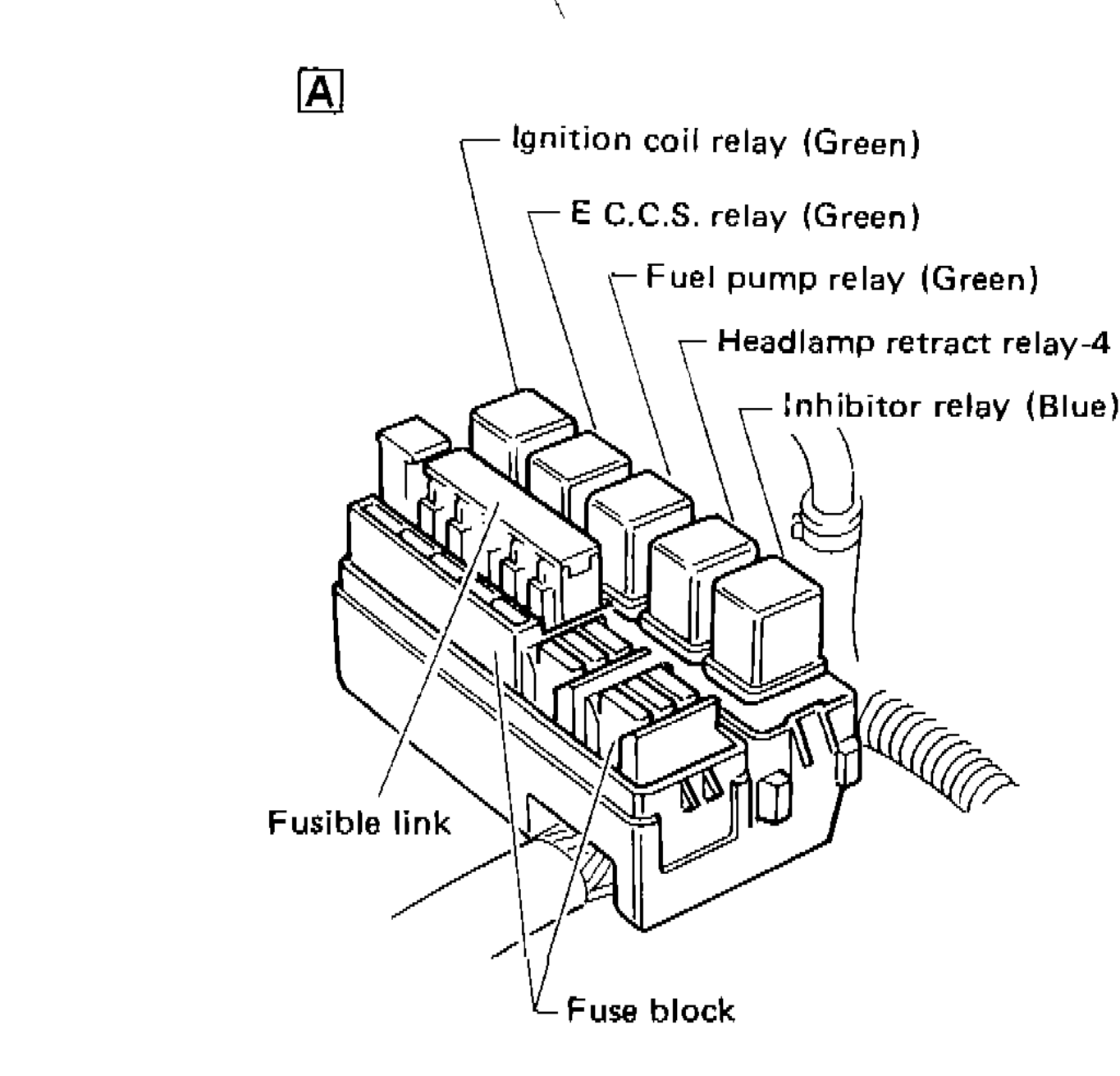 Fuse and relay box A detail showing relay positions: Ignition coil relay (Green), E.C.C.S. relay (Green), Fuel pump relay (Green), Headlamp retract relay-4 (Gray), Inhibitor relay (Blue), Fusible link, Fuse block.