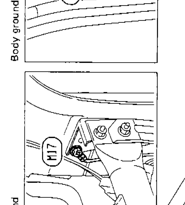 Body ground location detail (lower inset) — R.H. Drive Model, showing connector M17 at body ground point