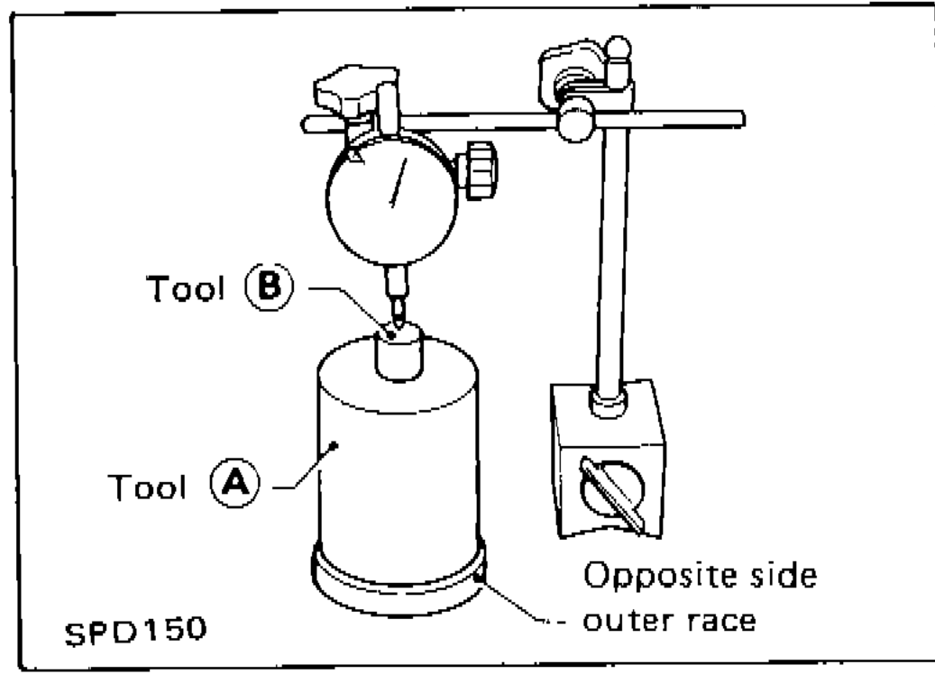 Illustration showing Tool A (Weight Block ST32501000) and Tool B (Master Gauge KV38102000) placed on opposite side outer race with dial indicator
