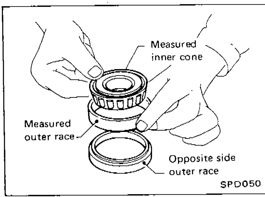 Illustration showing measured outer race, measured inner cone being placed on opposite side outer race