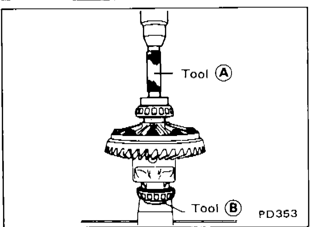Press-fitting side bearing inner cones on differential case using Tool A (KV38100300) and Tool B (ST33061000)