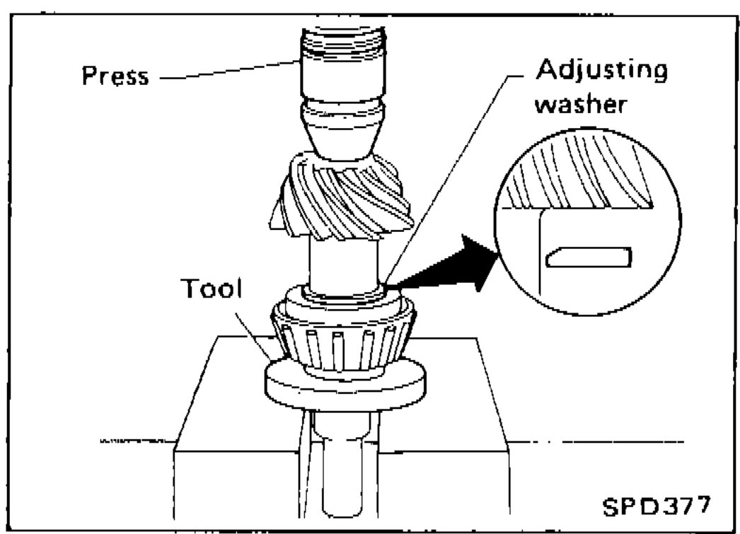 Illustration showing installation of drive pinion height adjusting washer in drive pinion and press-fitting of pinion rear bearing inner cone using press and tool.