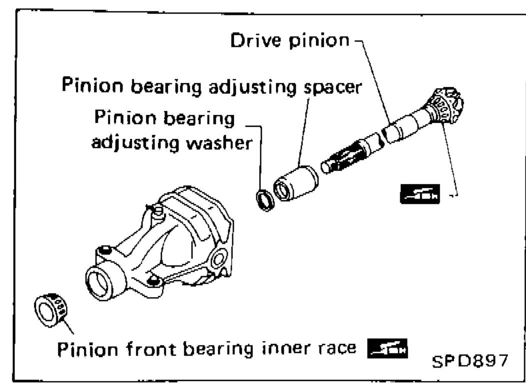 Exploded view of drive pinion assembly showing drive pinion, pinion bearing adjusting spacer, pinion bearing adjusting washer, and pinion front bearing inner race