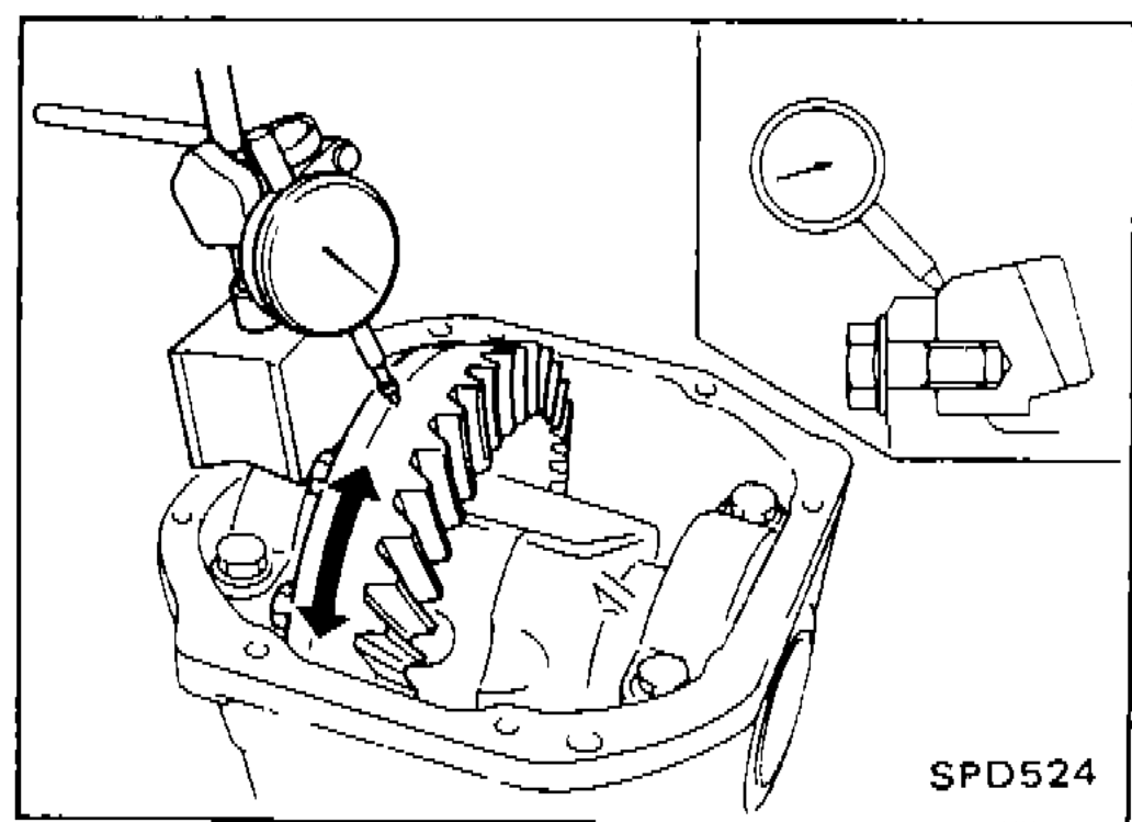 Checking runout of ring gear with a dial indicator mounted on the differential carrier