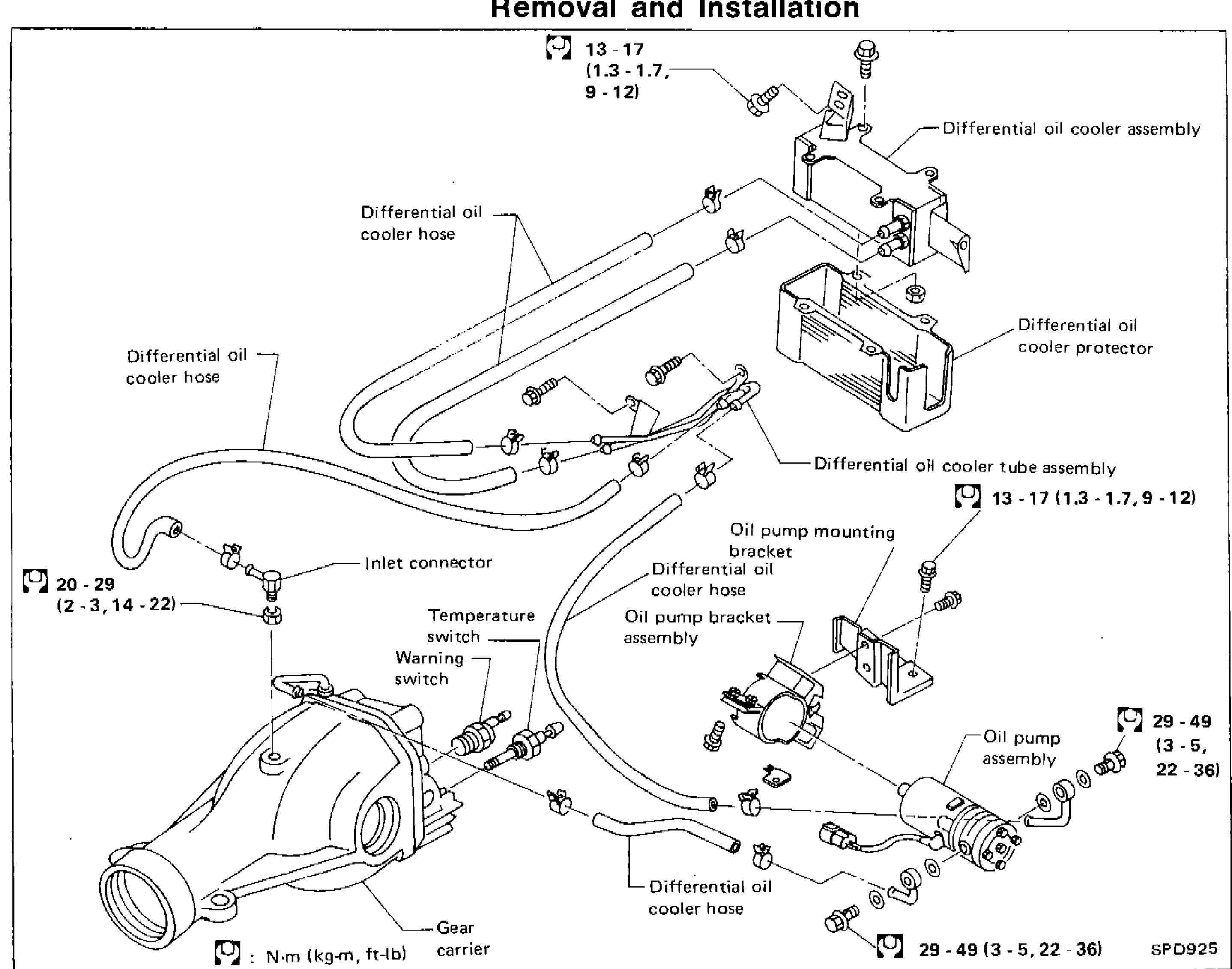 DIFFERENTIAL GEAR OIL COOLER SYSTEM